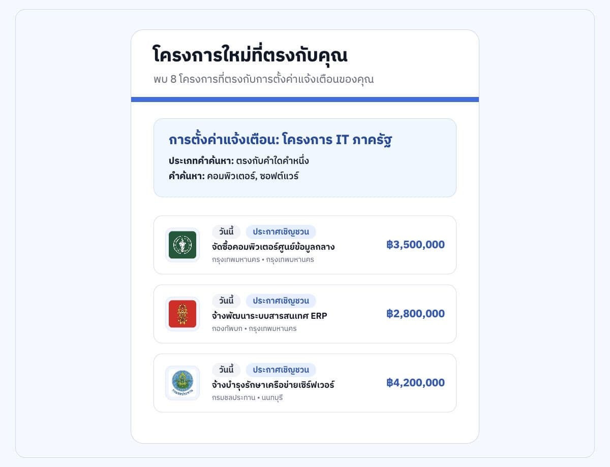 ตัวอย่างอีเมลแจ้งเตือนโครงการจาก GovSurge